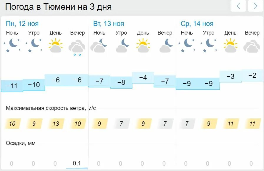 Погода в тюмени в апреле 2024г