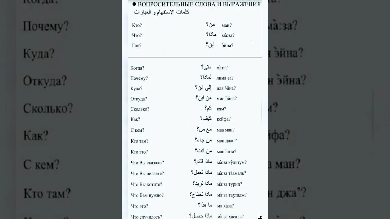 Вопрос ответ на арабском. Слова на арабском языке. Вопросительные слова на арабском. Вопросительные слова в арабском языке. Вопросительные частицы в арабском языке.
