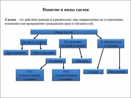 Вид торговой сделки 4 буквы