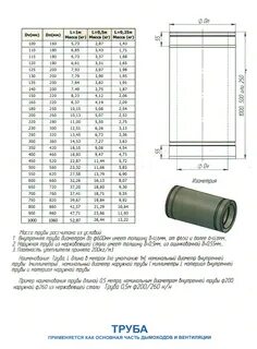 Труба 86 диаметр