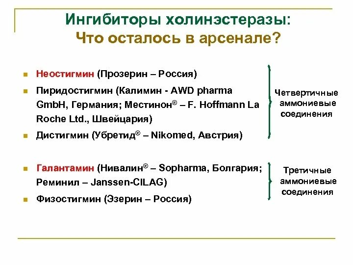 Ингибиторы холинэстеразы препараты