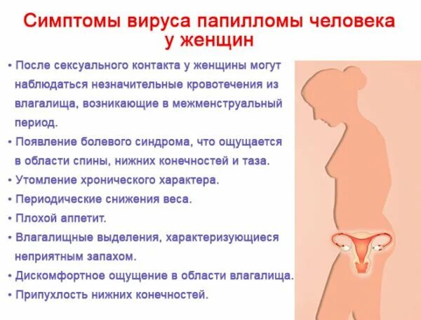 Жжение Во Время Секса