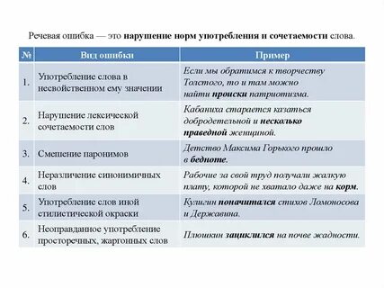 Пример нарушения вид ошибки