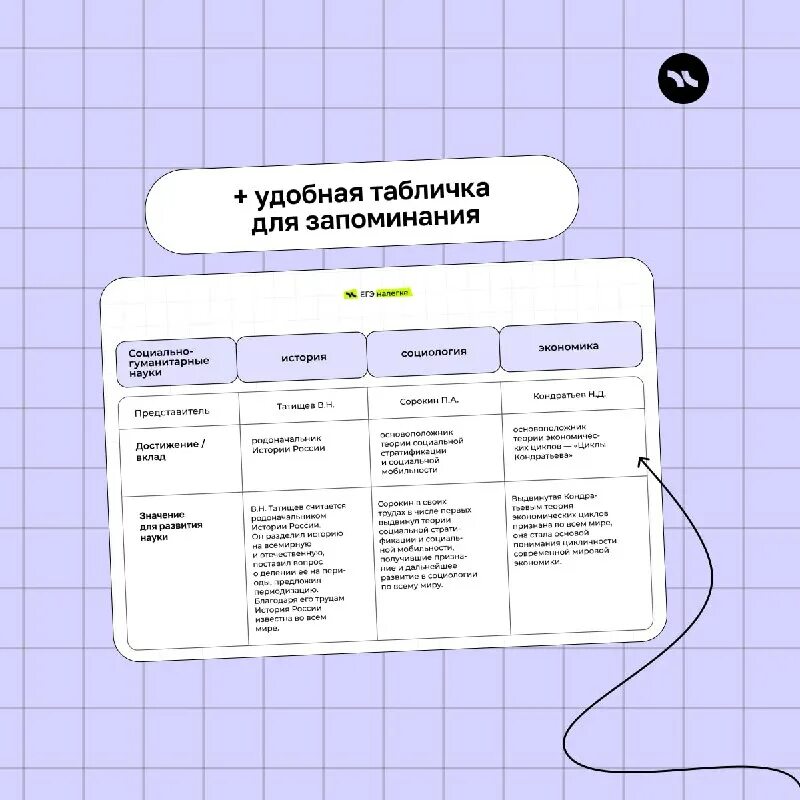 изменения егэ по обществознанию 2024 года. ким по обществознанию егэ 2023. егэ физика 2024.