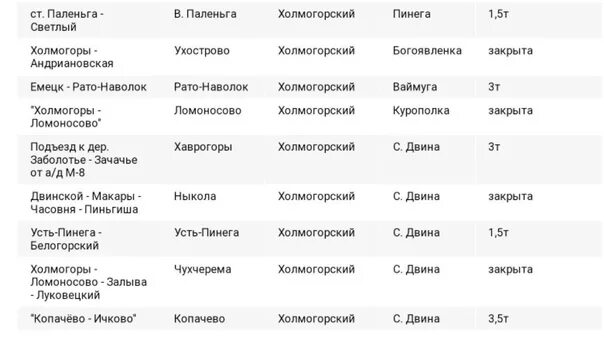 Расписание автобусов Архангельск Холмогоры. Расписание автобусов Холмогоры. Расписание автобусов Емецк Холмогоры. Расписание Архангельск Холмогоры.