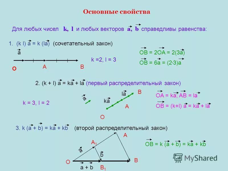 Разность векторов через координаты. Свойства сложения векторов. Равенство для любых векторов. Вектор любой.