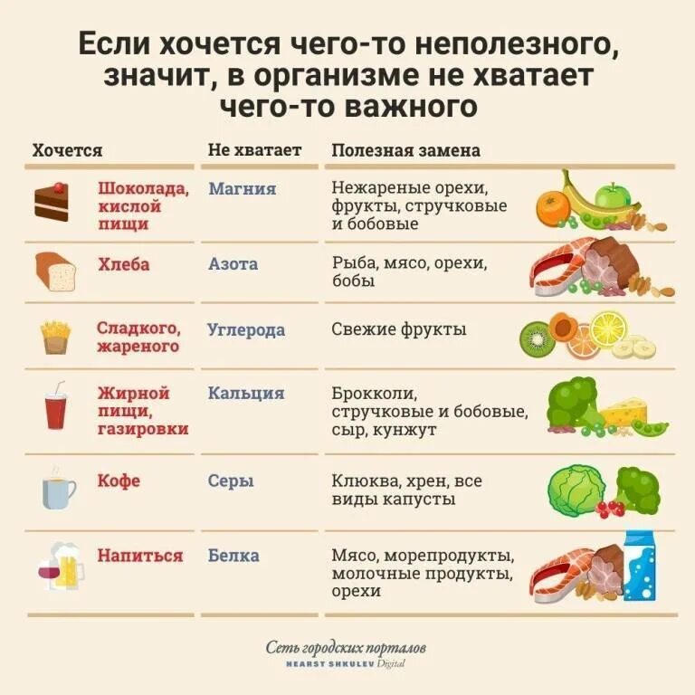 Почему сильно хочется пить. Если хочешь сладкого чего не хватает в организме таблица. хочется сладкого чего не хватает в организме. чего не хватает в организме если хочется. если хочется шоколада чего не хватает в организме.