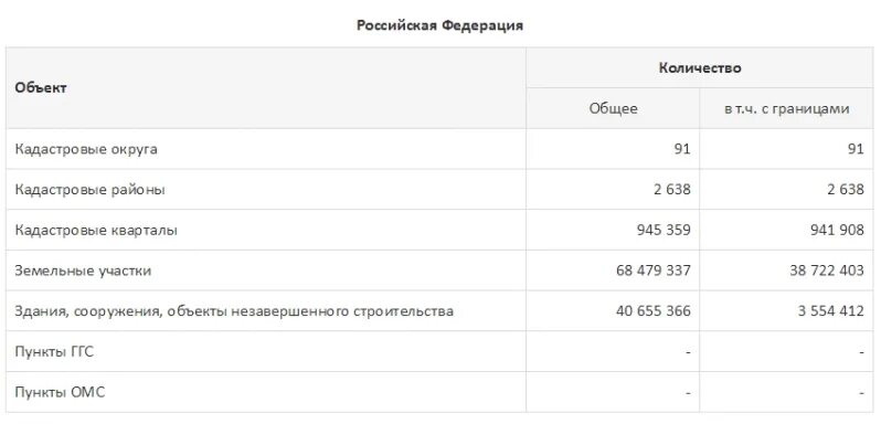 Охранная зона пункта ггс. Выписка о пунктах государственной геодезической сети. Схема сети пунктов ггс. Пункты геодезической сети на карте. Выписки ггс.