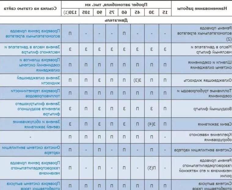 График то Opel Astra j. Периодичность технического обслуживания Опель Мокка. Opel Astra j 1.6 регламент то. Срок службы 1 8