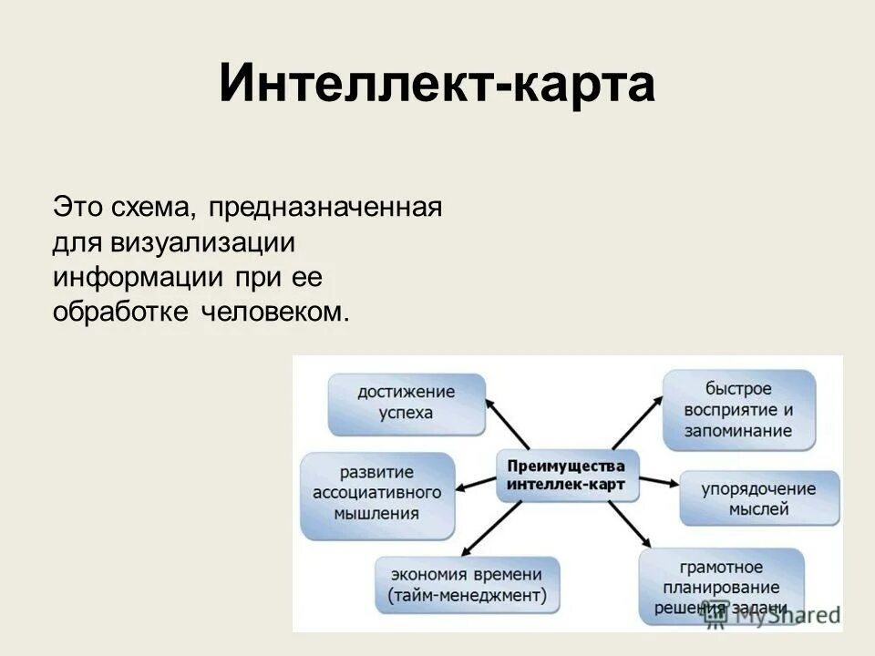 Интеллект карта. Интеллект схема. Интеллект карта схема. Интеллект простая схема.