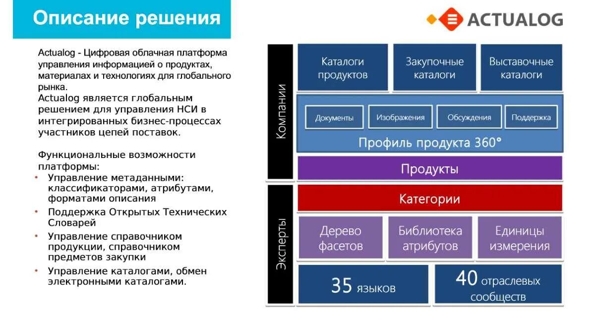 Управление цифровыми платформами