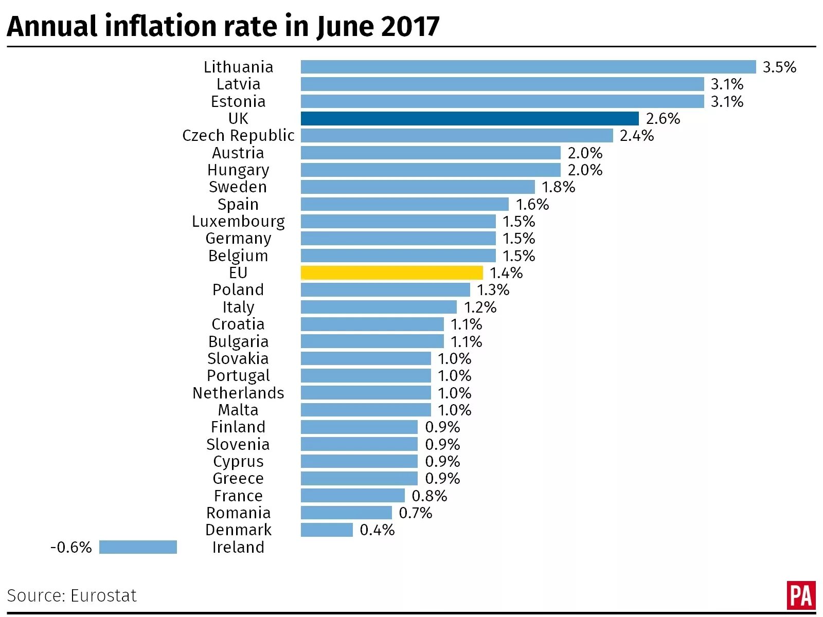 Annual inflation rate. World inflation rate 2022. Inflation in World in 2022. Inflation rate Germany. Pressing rate