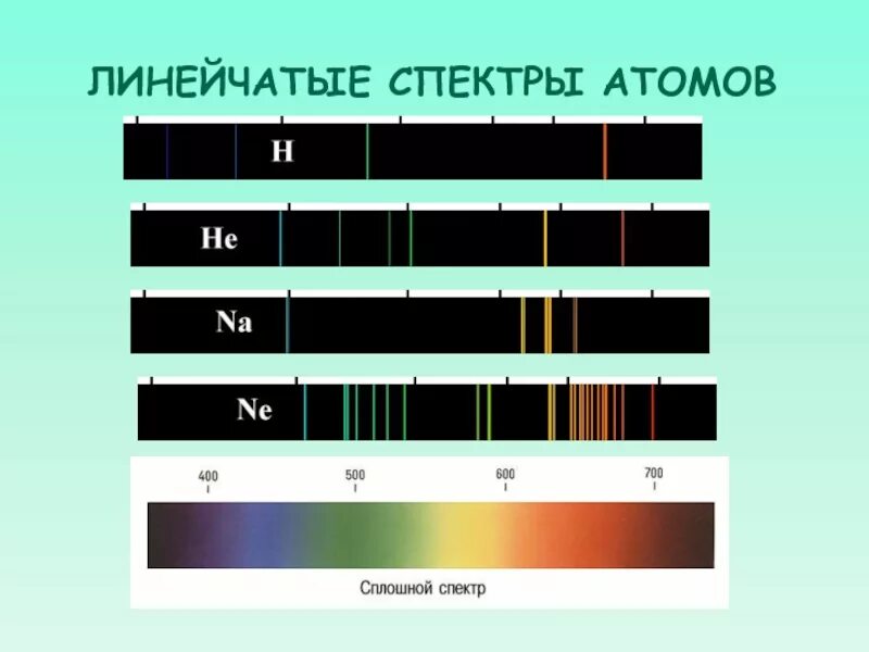 Длина волны ртути. Атомные спектры линейчатые спектры. Линейчатый (атомный) спектр. Спектр ртути линейчатый спектр. Линейчатый спектр излучения атомов.