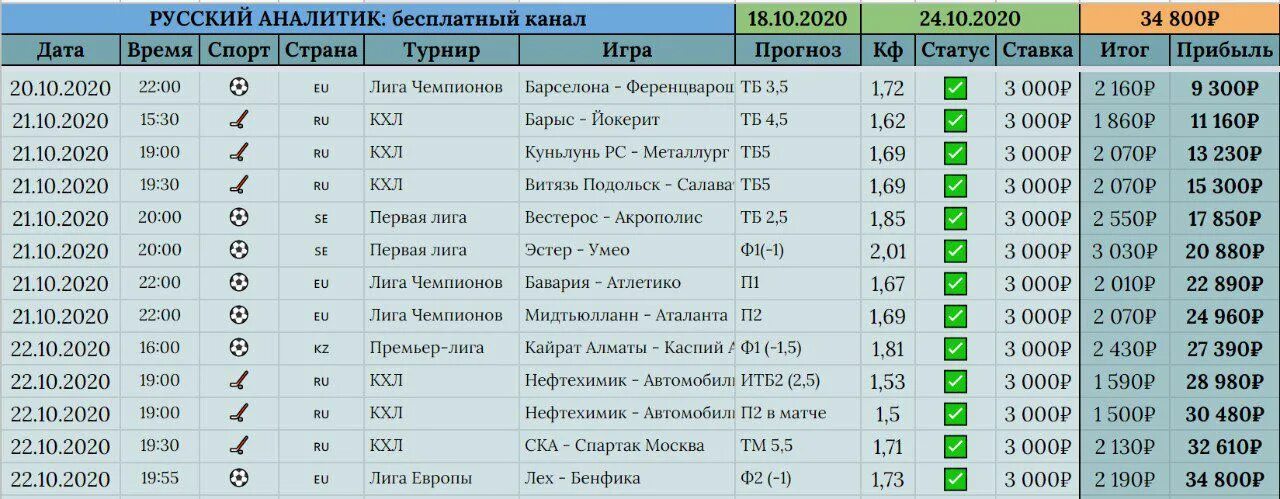 Параметры спутниковых каналов последние данные. Частоты спутниковых каналов 2025. спутники с бесплатными русскоязычными каналами. спутники с бесплатными русскоязычными каналами 2025. открытые спутниковые каналы 2025.