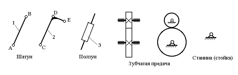 Кинематическая схема звеньев. Ползун кинематическая схема. Кинематическая схема механизма ТММ. Обозначение звеньев в ТММ.