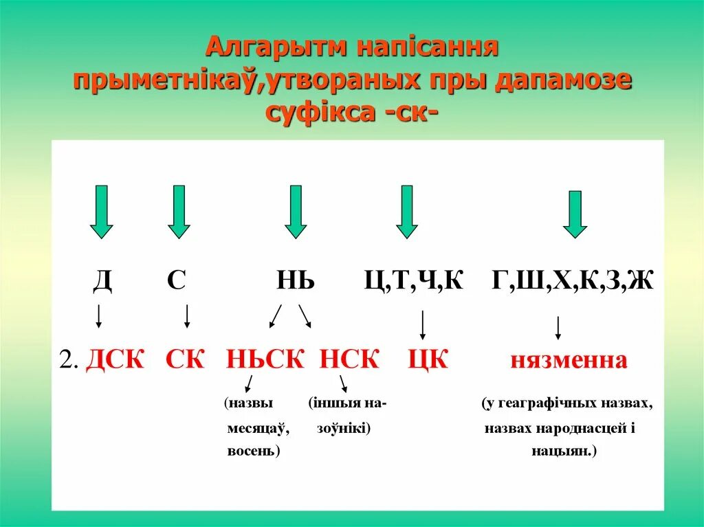 Суфіксы прыметнікаў у беларускай мове. Правапис н НН У прыметниках. Суфіксы у беларускай мове. Прыметнік 4 клас