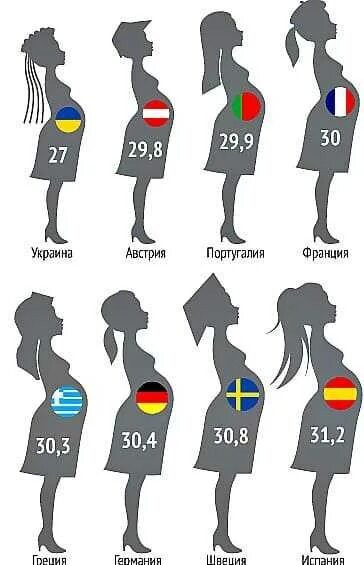 Со скольки лет девушка считается девушкой. Со скольки лет девушка считается девушкой. Подростковый кризис презентация. Градация возраста молодежь. Подростковый период у девочек.