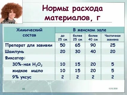 Крузер норма расхода