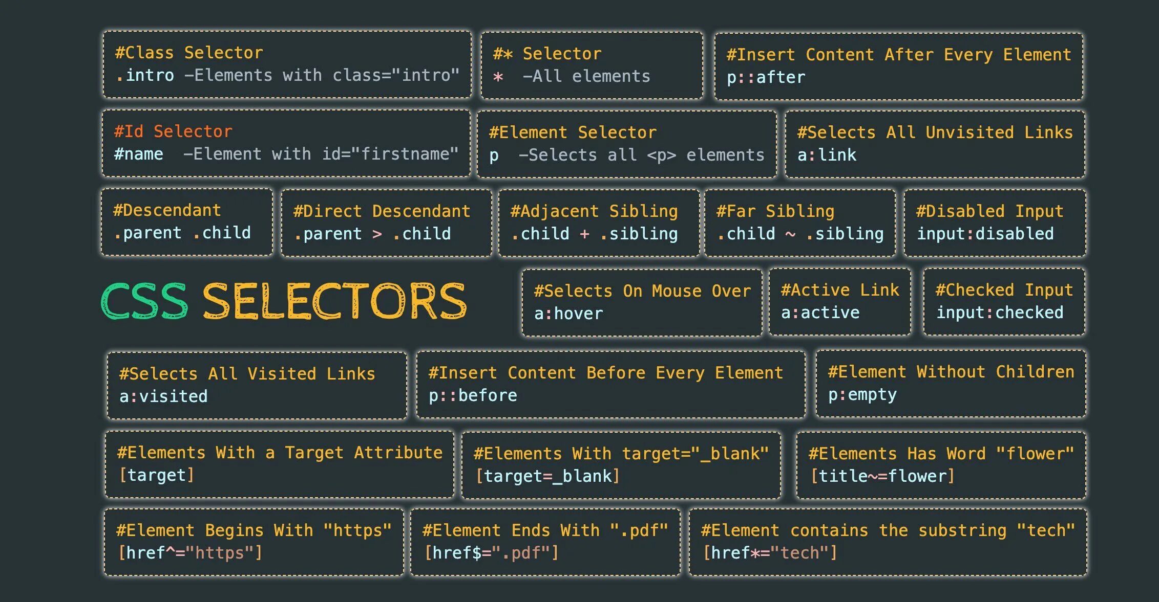 CSS селекторы. CSS-селекторы js. CSS шпаргалка. CSS операторы. Source elements