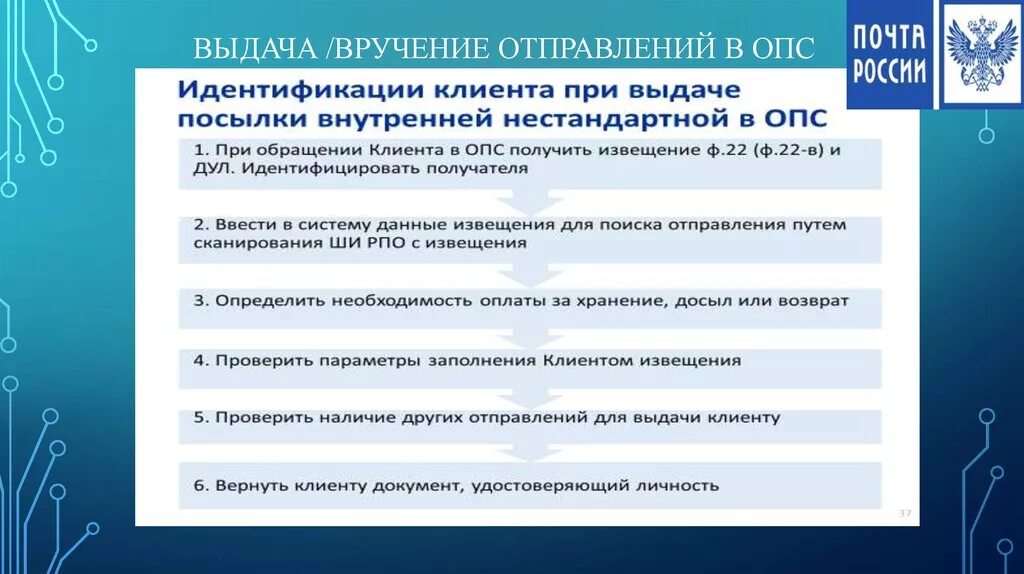 Письмо опс. Порядок приема посылок. Прием почтовых отправлений. Алгоритм приема посылки. Обработка и вручение почтовых отправлений.