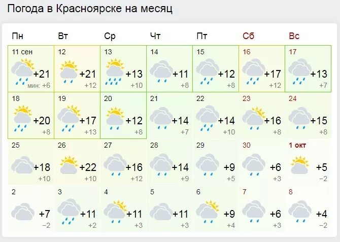 Погода в красноярске вчера