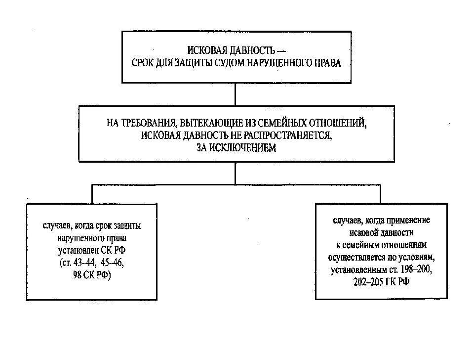 Исковая давность тк. Срок исковой давности. Исковая давность в гражданском праве. Виды сроков исковой давности. Исковая давность это срок.