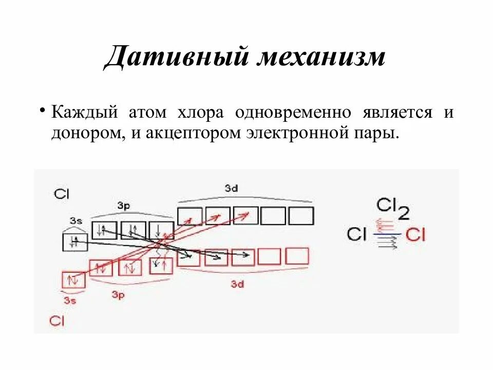 Образование молекулы хлора. Дативный механизм образования ковалентной связи. Хлор механизм образования связи. Дативный механизм образования связи. Механизм образования хлора.