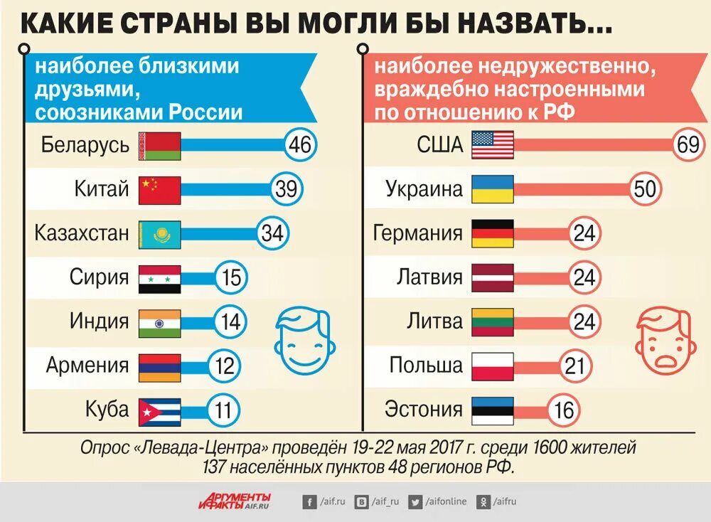 Союзники россии на западе