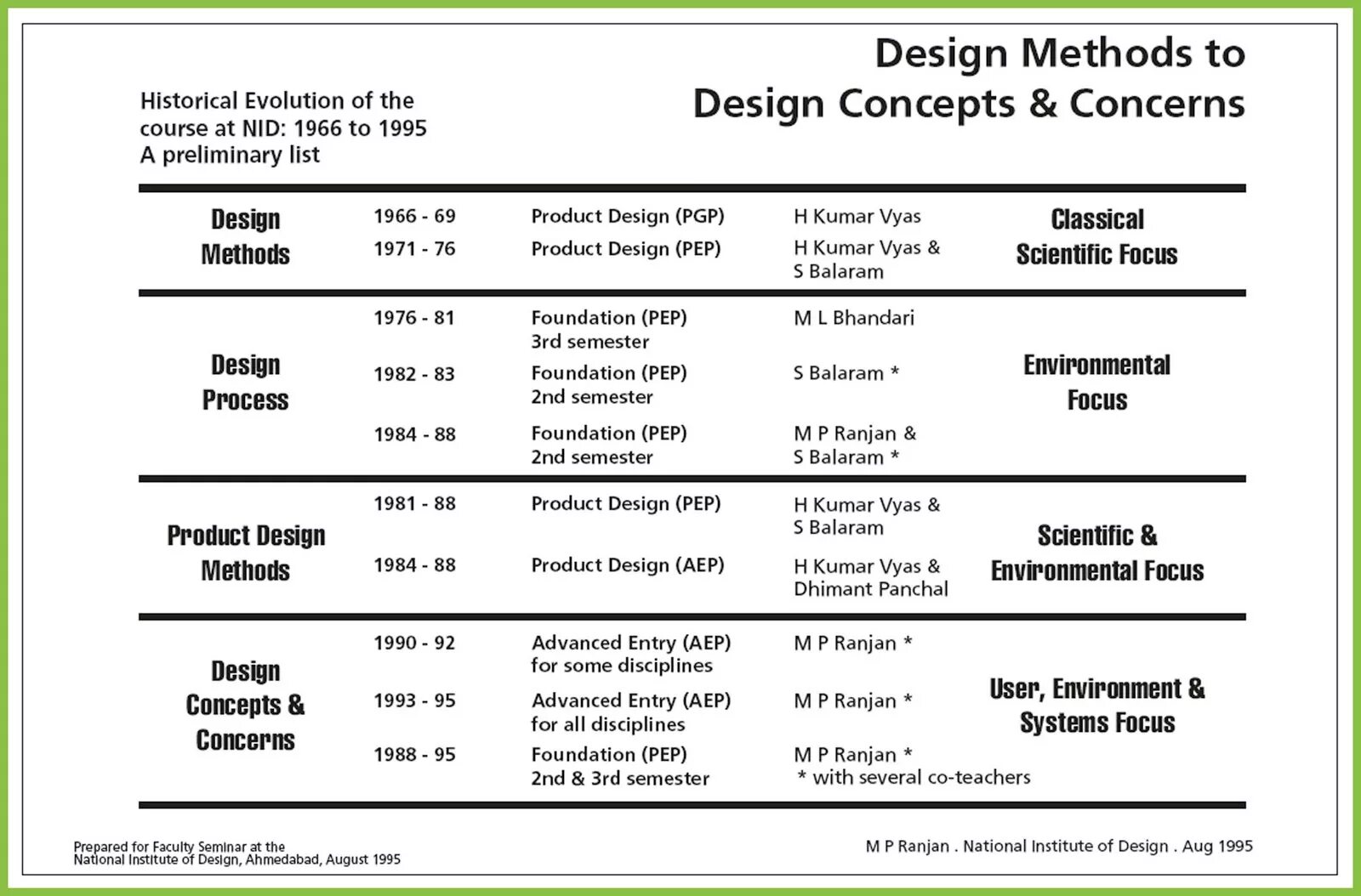 Methods history. History of economy. Methods of the research comparative analysis. Гарвардский проект. Methods of macroeconomics.