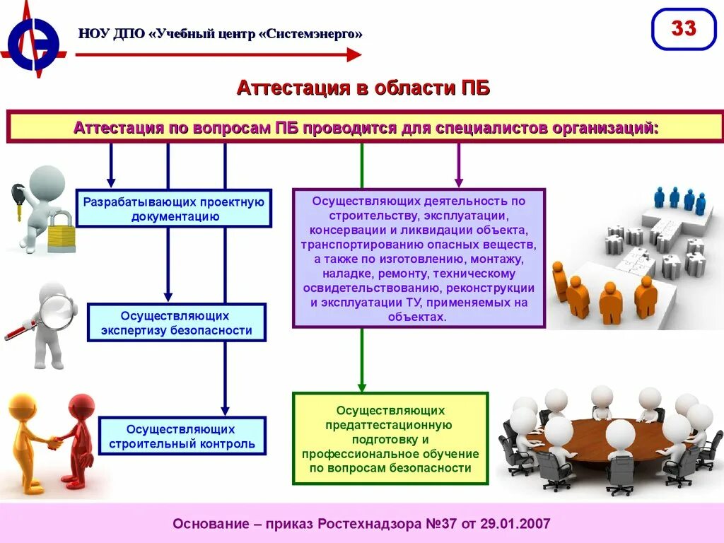 Презентация по промышленной безопасности. Промышленная безопасность презентация. Слайд по промышленной безопасности. Контроль промышленной безопасности.