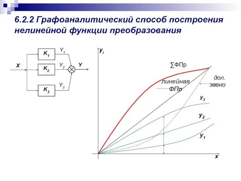 Смена преобразования вводимые