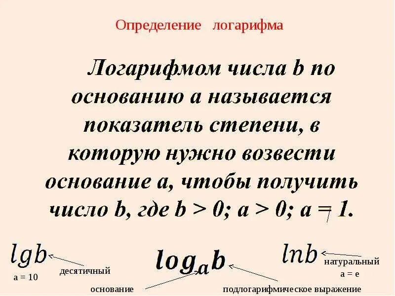 Свойства логарифмов 100. Формулы десятичного логарифмов степеней. Логарифмы кратко. Свойства логарифмов. Логарифм нуля.