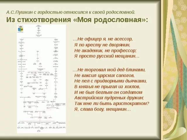 Стихи про родословное дерево для детей. Стихи о родословной. Моя родословная стих. Моя родословная стих. Стихи про родословное дерево для детей.