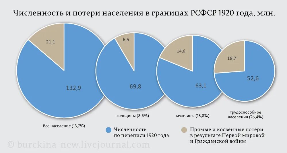 Население стран в первую мировую войну