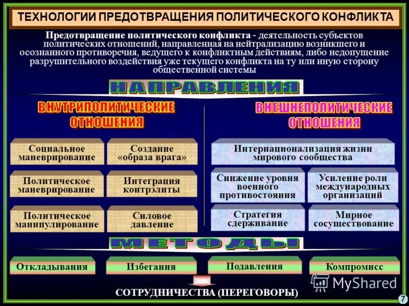 субъекты социально политического конфликта. структура полит конфликта. причины социально политических конфликтов. политические интересы. субъект объект и предмет политического конфликта.