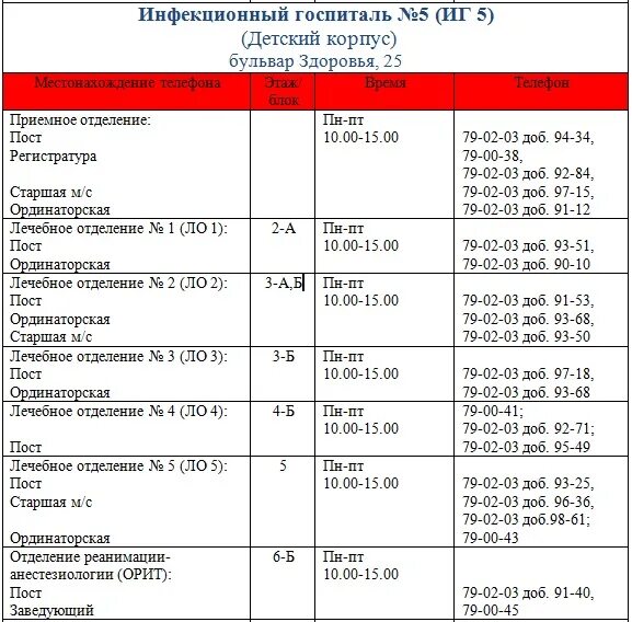 Мобильные номера врачи. Номер телефона госпиталя. Номер телефона больницы. Госпиталя номера номер телефона. Тольятти Медгородок ТГКБ 5.