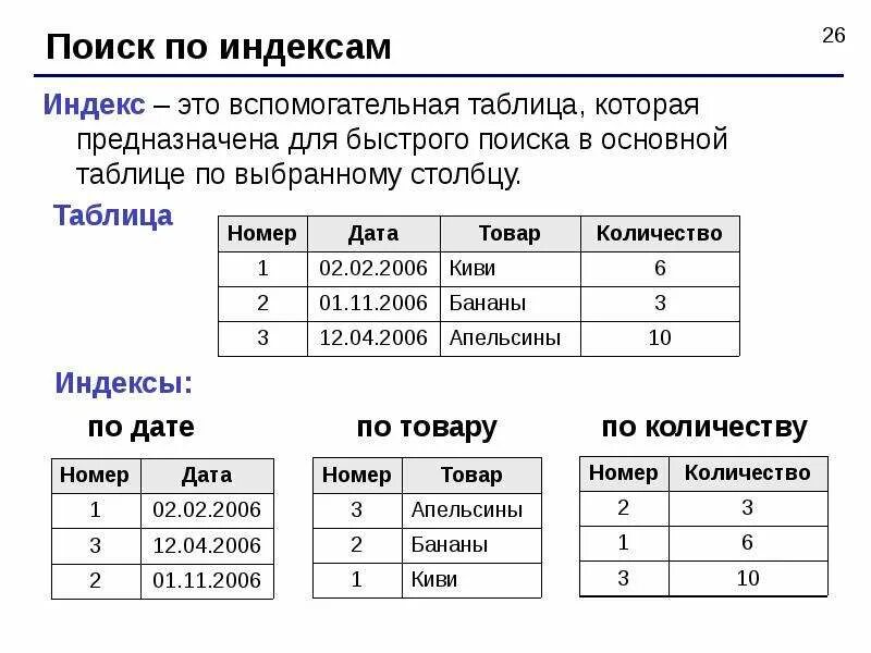 Для чего предназначены таблицы в базах данных. Главная таблица в базе данных. таблицы базы данных предназначены для. таблицы в базах данных предназначены. индекс таблицы базы данных.