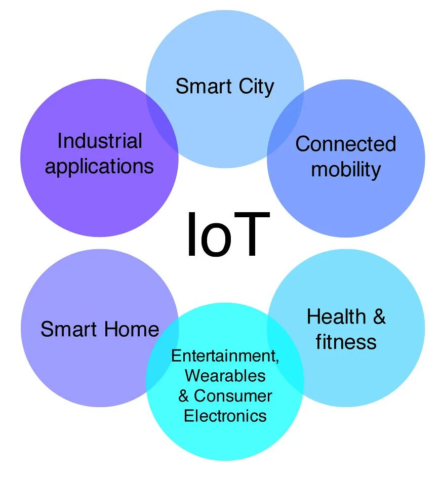 Iot как читается