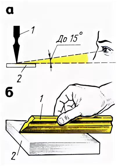 контроль детали инструменты для контроля прямолинейности. линейка поверочная шп 1000. измерение плоскостности поверочной линейкой. метод контроля прямолинейности с помощью лекальной линейки. инструменты для прямолинейности.