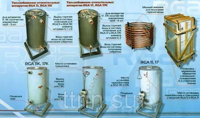 Теплообменник аогв 11. Теплообменник аогв 17. 6. 6. 4.