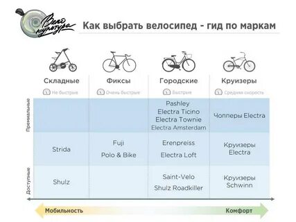 Как подобрать велосипед подростку