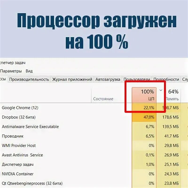 Цп нагружен 100