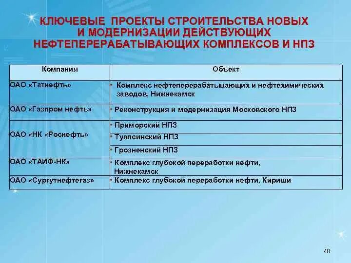 Факторы размещения нефтеперерабатывающих. Факторы размещения нефтеперерабатывающих заводов в россии. факторы размещения нпз. какие факторы влияют на размещение нефтеперерабатывающих заводов?. факторы размещения нефтеперерабатывающей промышленности.