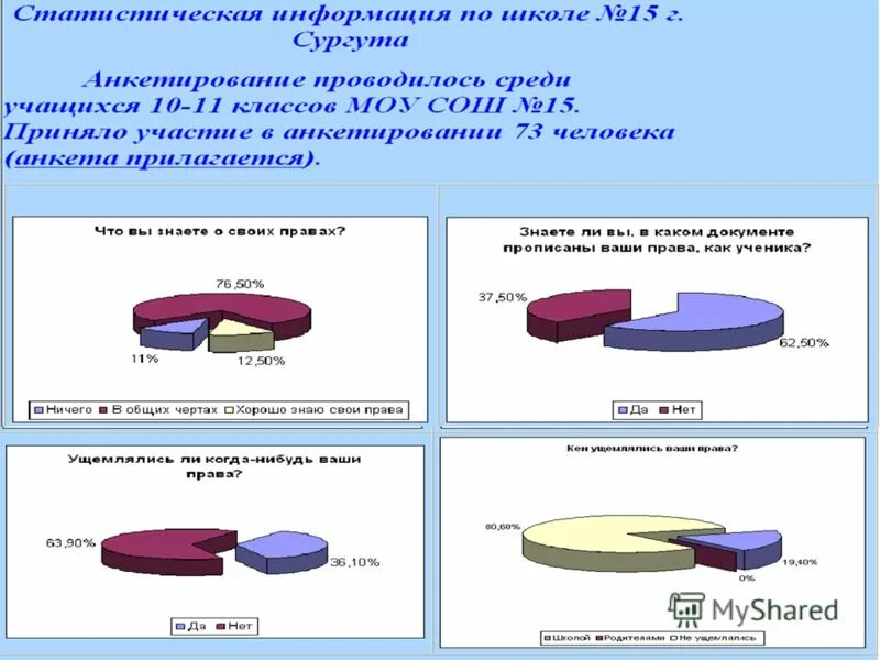 Среди школьников пятого класса проводилось анкетирование
