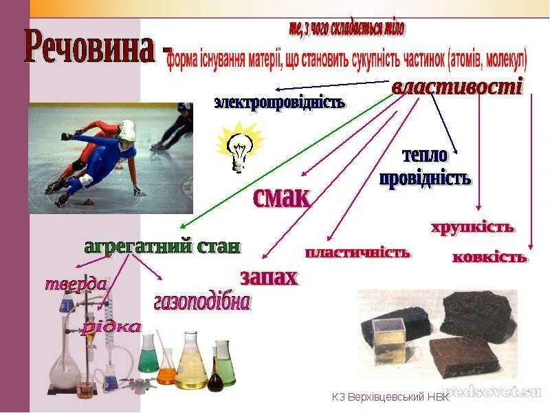 Речовини з якими. Речовини з якими. Прості речовини. Речовина-це. Хімічні речовини.