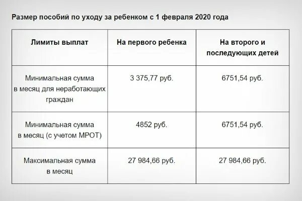 Выплаты на три месяца