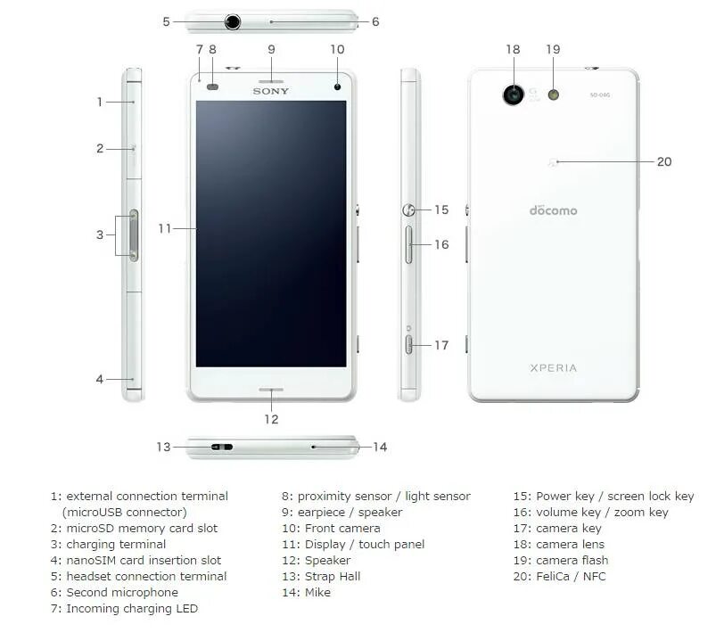 Схема телефона Sony Xperia 1. Sony Xperia 1 IV чертежи. Sony Xperia z4 Compact. Sony Xperia 1 IV камера. Размер xperia