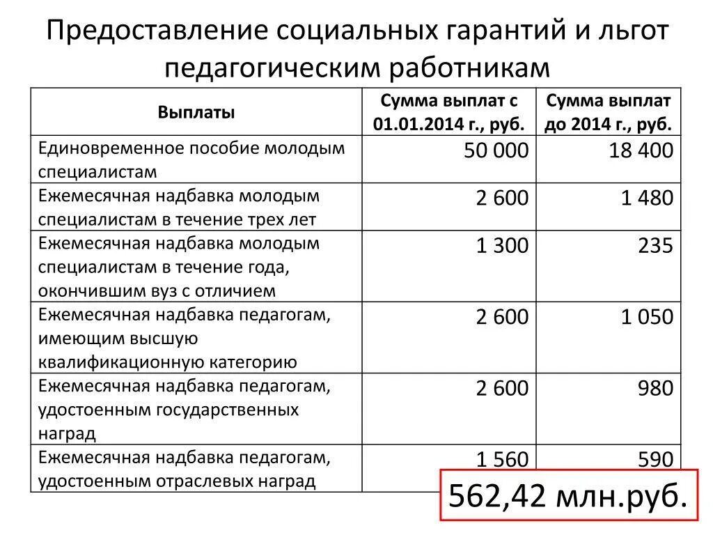 Каким учителям положены выплаты. Молодой специалист выплаты. Выплата для молодых специалистов. Подъемные выплаты молодым специалистам. Подъемные выплаты молодым специалистам педагогам.