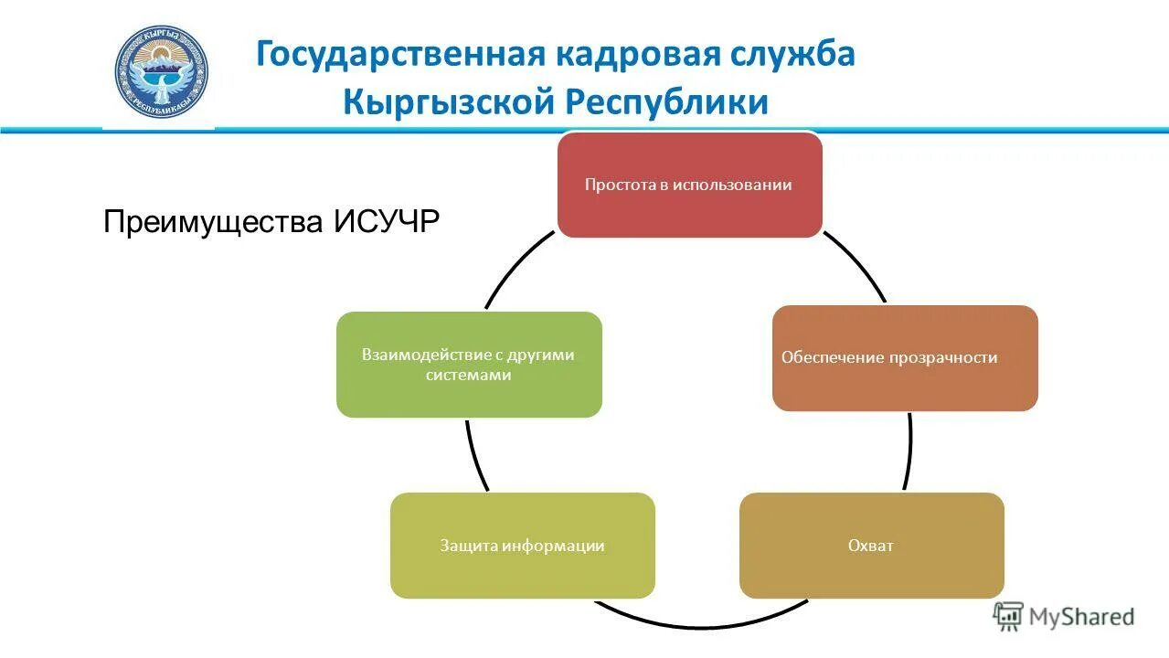 Методы кадровой политики в государственных органах. Кадровый состав государственной гражданской службы. Формирование кадрового состава службы. Субъекты и объекты государственной кадровой политики. Гос кадровой службы.