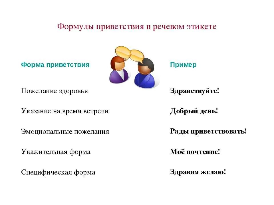 Русский язык диалог общение. Речевой этикет примеры. Формы приветствия в речевом этикете. Формулы приветствия. Речевые формулы приветствия.